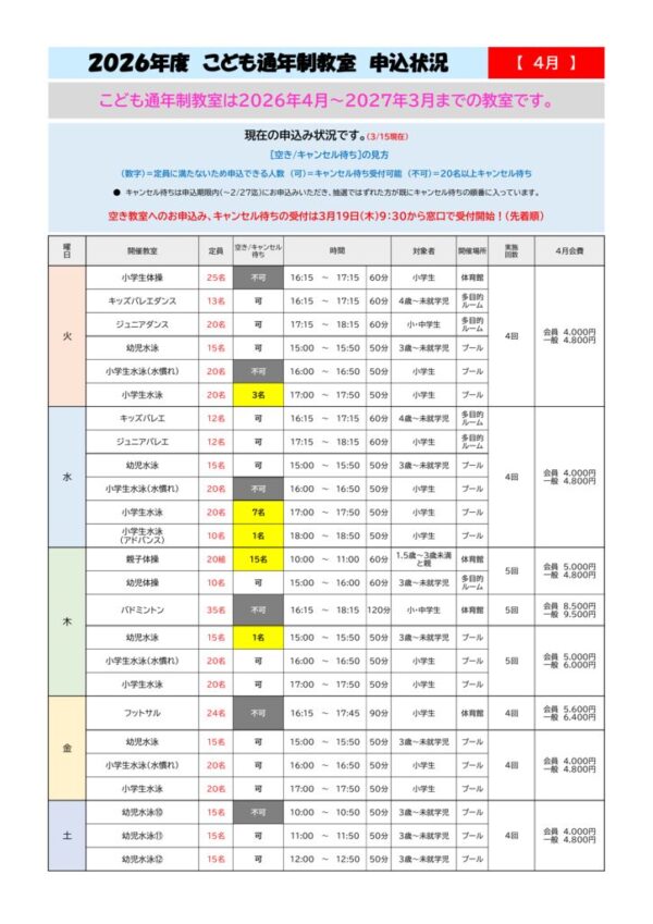 申込状況3.15こどものサムネイル